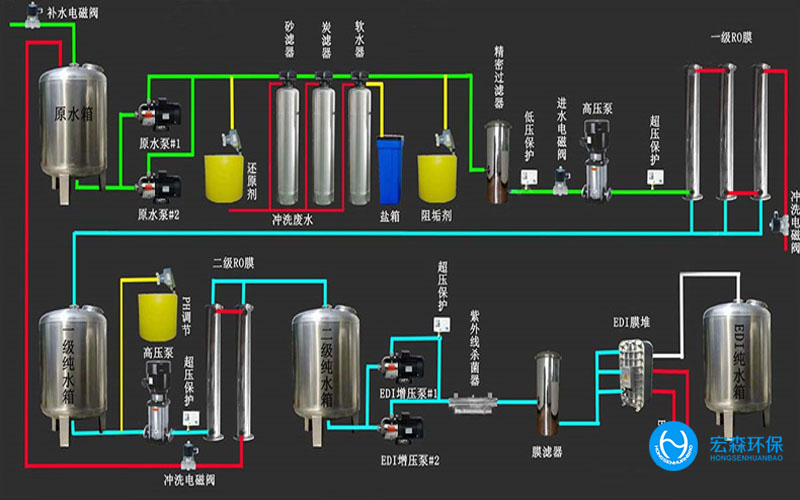 陜西酒廠純水處理設(shè)備，陜西酒廠純水處理設(shè)備