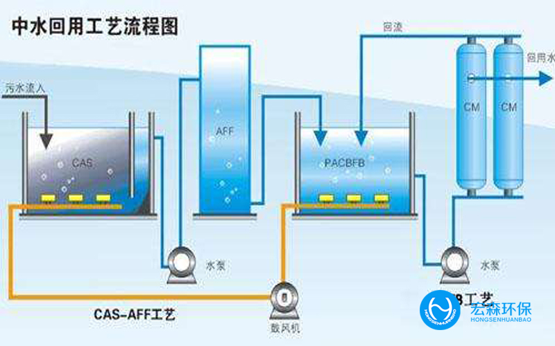 一體化工業(yè)中水回用設備